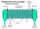 Cooling Water Condenser Pictures