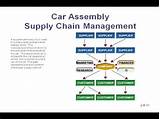 Images of Supply Chain Management In Automobile Industry