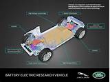 Pictures of Electric Car Battery News