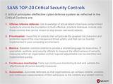 Critical Security Controls Top 20