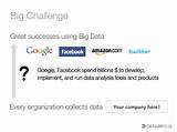 Google Big Data Certification