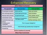 What Is Enhanced Recovery After Surgery Photos