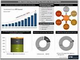 Commercial Telematics Market