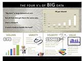 Photos of 5 V''s Of Big Data