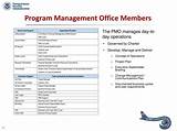 Images of Program Management Office Charter