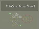 Role Based Access Control Policy E Ample Photos