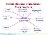 Pictures of Recruitment In Human Resource Management
