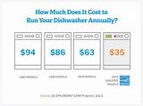 Images of How Much Does A Commercial Dishwasher Cost