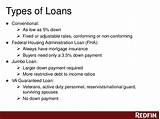 3 Down Payment Conventional Loan Images