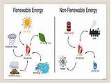 5 Renewable Resources Pictures