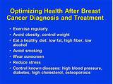 Images of Breast Cancer Nutrition During Treatment