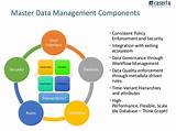 Pictures of Master Data Management Open Source