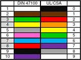 Electrical Wire Colors Images