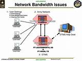 Army Training Information Management System