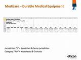 Photos of Durable Medical Equipment Companies