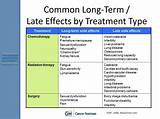 Lung Radiation Treatment Side Effects Images