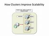 Difference Between Load Balancing And Clustering