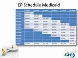 Pictures of Meaningful Use Payment Schedule