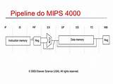 Mips Pipe Photos