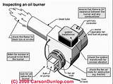 Riello Gas Burner Troubleshooting Pictures
