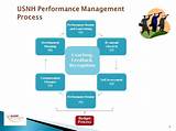 Goal Setting Process In Performance Management Photos