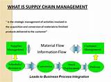 Acquisition And Supply Chain Management Pictures