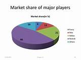 Nike And Adidas Market Share Pictures