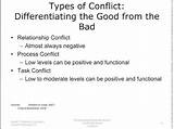 Style Of Conflict Resolution Images