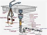 Kitchen Sink Pipes Diagram