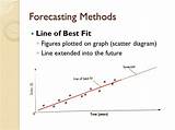 Revenue Forecasting Methods