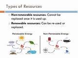 Pictures of What Are Types Of Renewable Resources