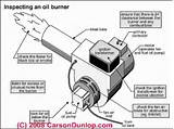 Photos of Kerosene Vs Propane Forced Air Heater