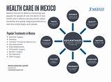 Medical Tourism Insurance Mexico Photos