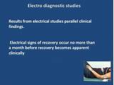 Radial Nerve Palsy Recovery Signs Images