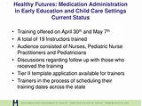 Images of Medication Administration Training For Nurses