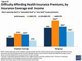 Kaiser Low Income Health Insurance