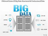Big Data Vision Statement