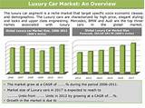 Images of Global Luxury Car Market