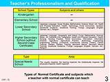 Pictures of Qualifications For Special Education Teacher