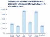 Uk Credit Rating Pictures