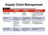 Pictures of Supply Chain Management Key Terms