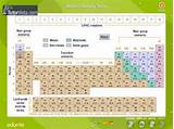 Table Chemical Elements Pictures