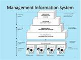 Information Management Services