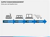 Supply Chain Management Plan Template Pictures