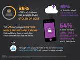 Images of Mobile Device Security Threats