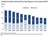 Where Does The Us Rank In Healthcare