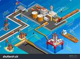 Oil And Gas Extraction Industry