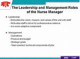 Nurse Manager Skills Checklist Pictures