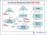 Photos of Federal Low Income Tax Credit