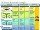 Balanced Scorecard For Manufacturing Company